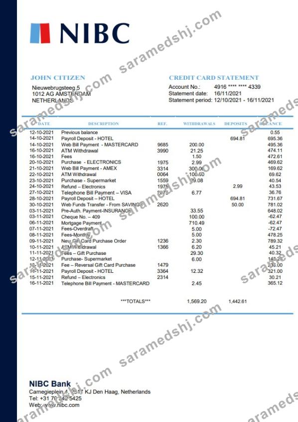 Netherlands NIBC Bank